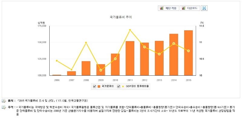 물류비.jpg