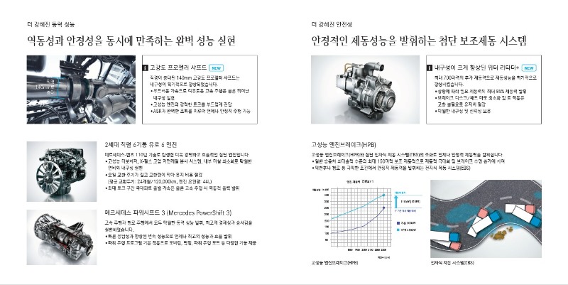 벤츠-아록스-덤프트럭03.jpg