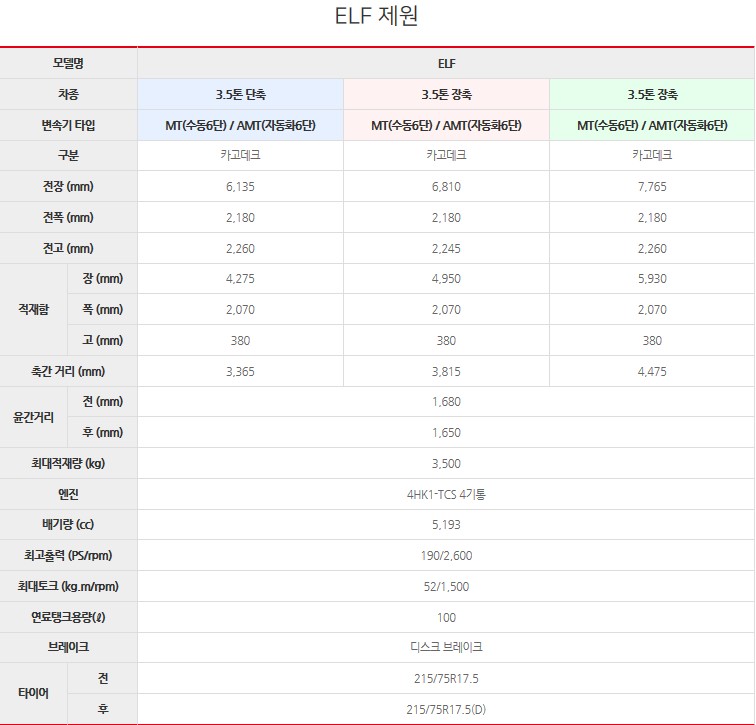 이스즈제원.jpg