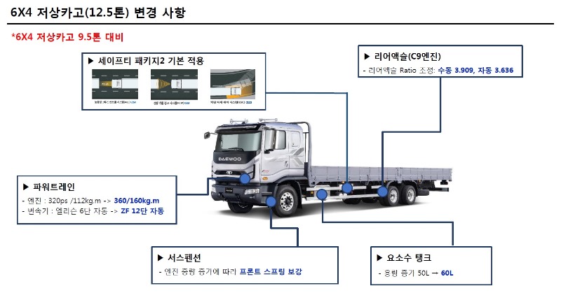 저상카고.jpg