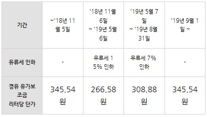 유가보조금2.jpg