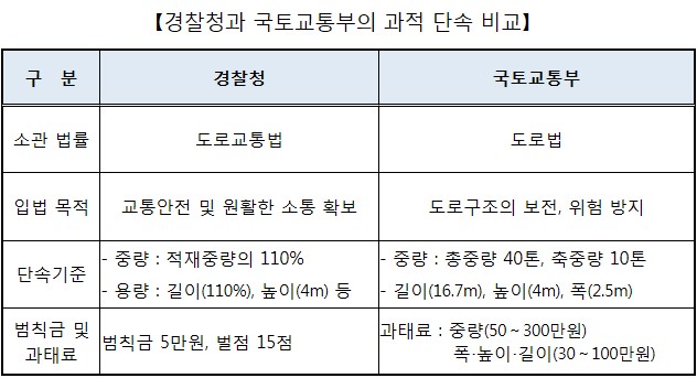 단속.jpg